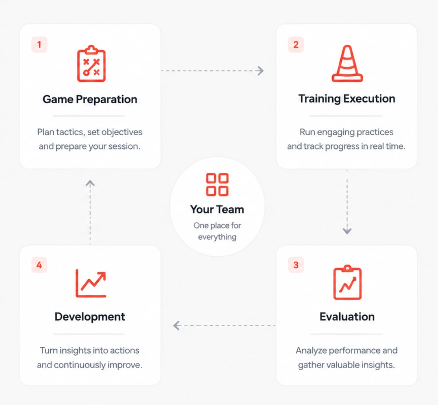 Continuous workflow of the doHockey platform