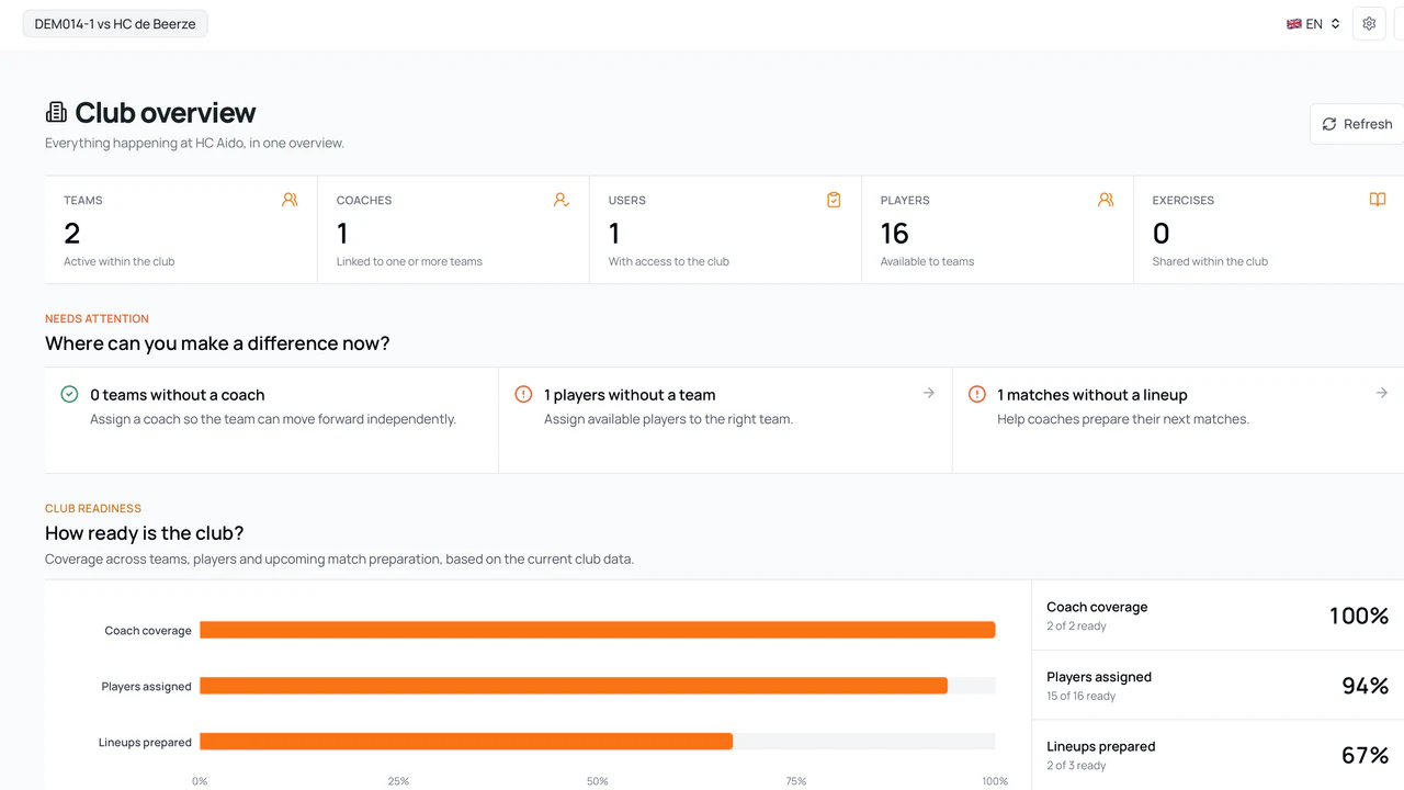 English club management dashboard with club totals, attention points and a club readiness chart