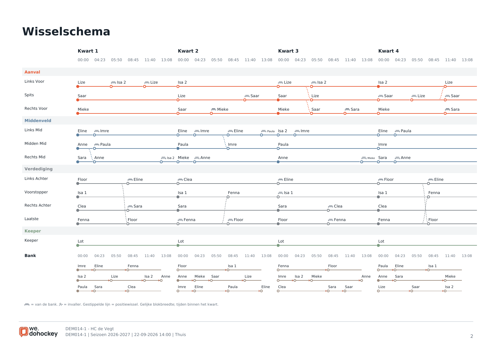 Metro page from an exported demo match PDF