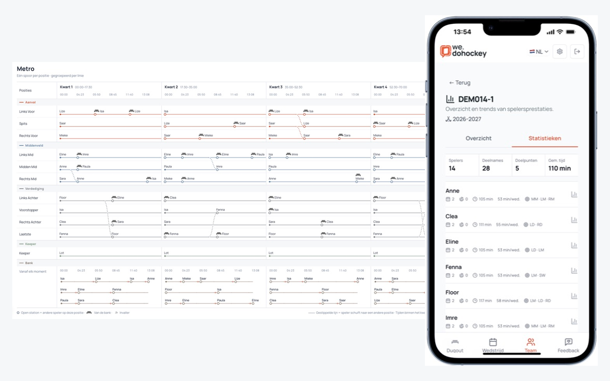 Composition of actual demo captures: Metro and mobile team statistics