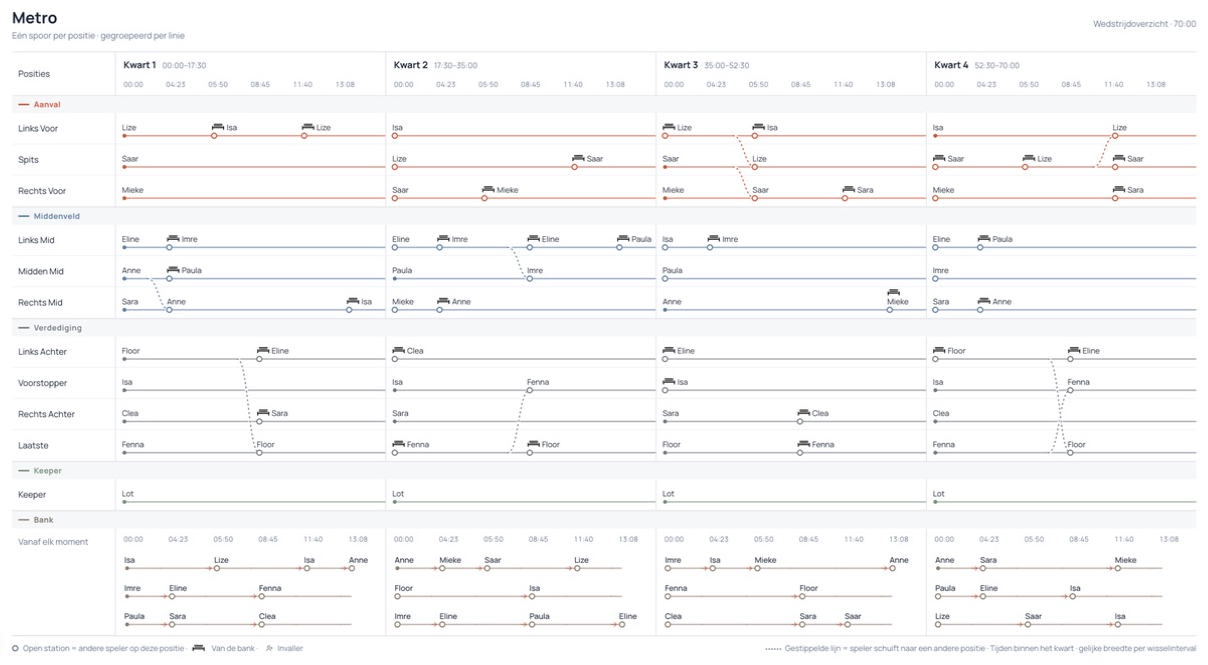Demo match Metro with line rhythms, substitution stations and bench tracks
